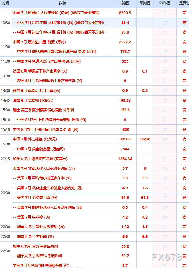 8月7日财经早餐：霍尔木兹海峡“禁行”风波再起	，油价急涨金价承压，非农夜市场博弈加剧